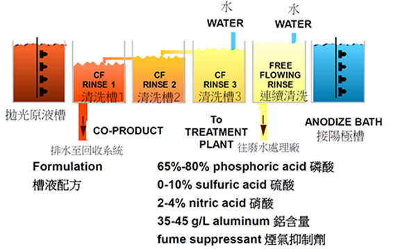 Sulfuric Acid Purification